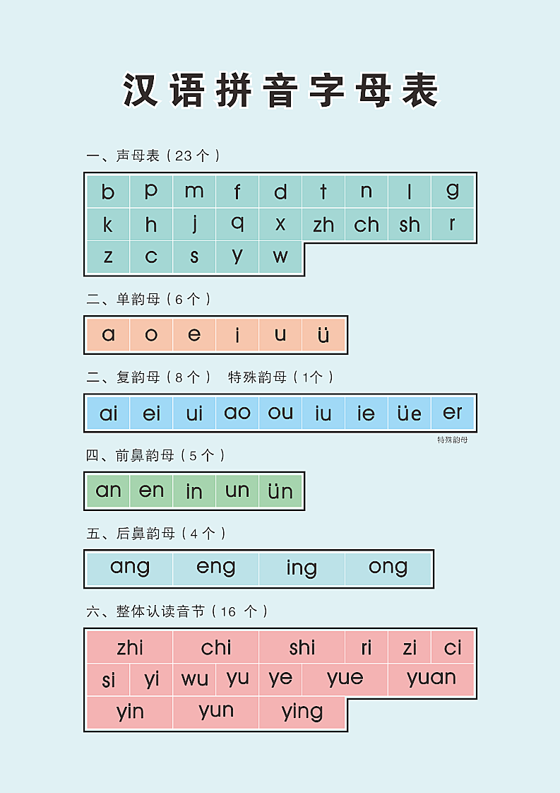 汉语拼音字母表.docx第1页