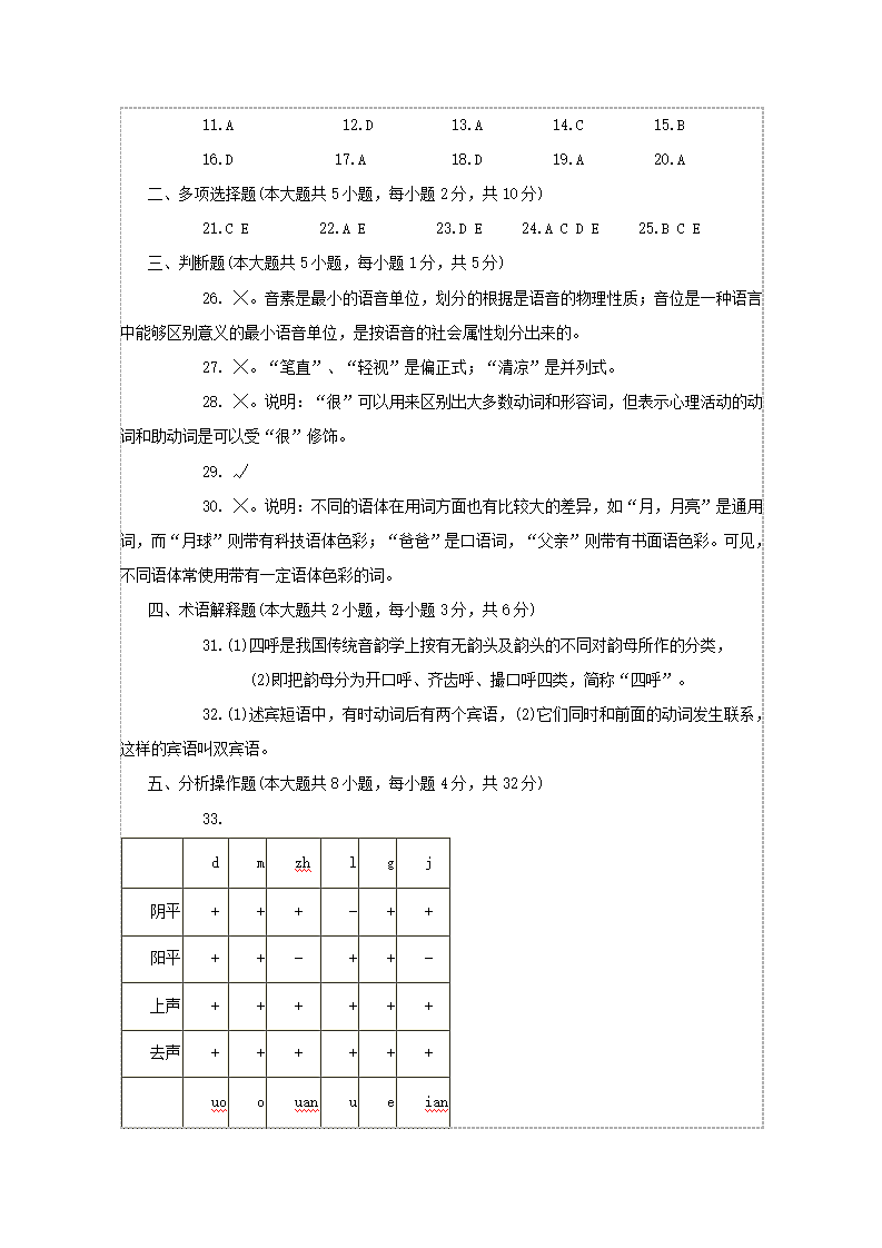 现代汉语试题.docx第7页