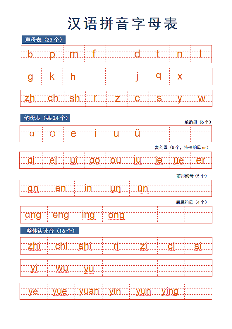 幼儿小学汉语拼音字母表-A4打印.doc第1页