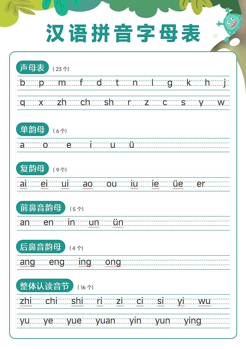 可爱卡通拼音字母表汉语拼音表.docx第1页