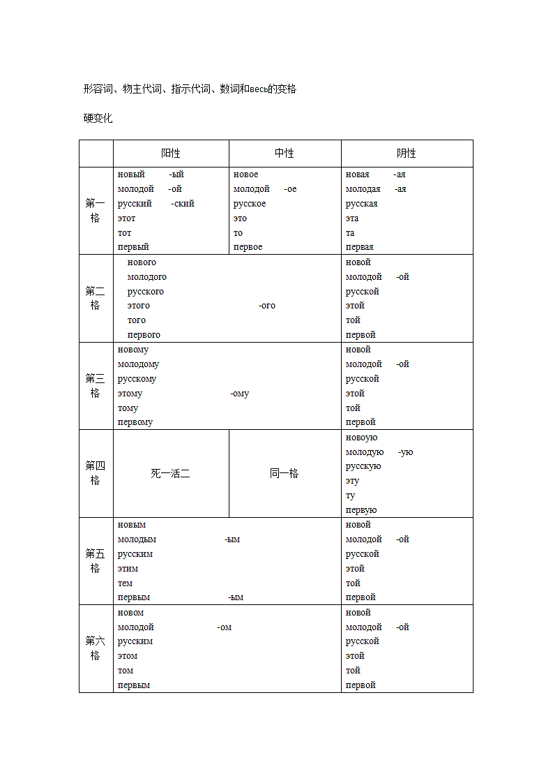 俄语变格表格.doc第2页
