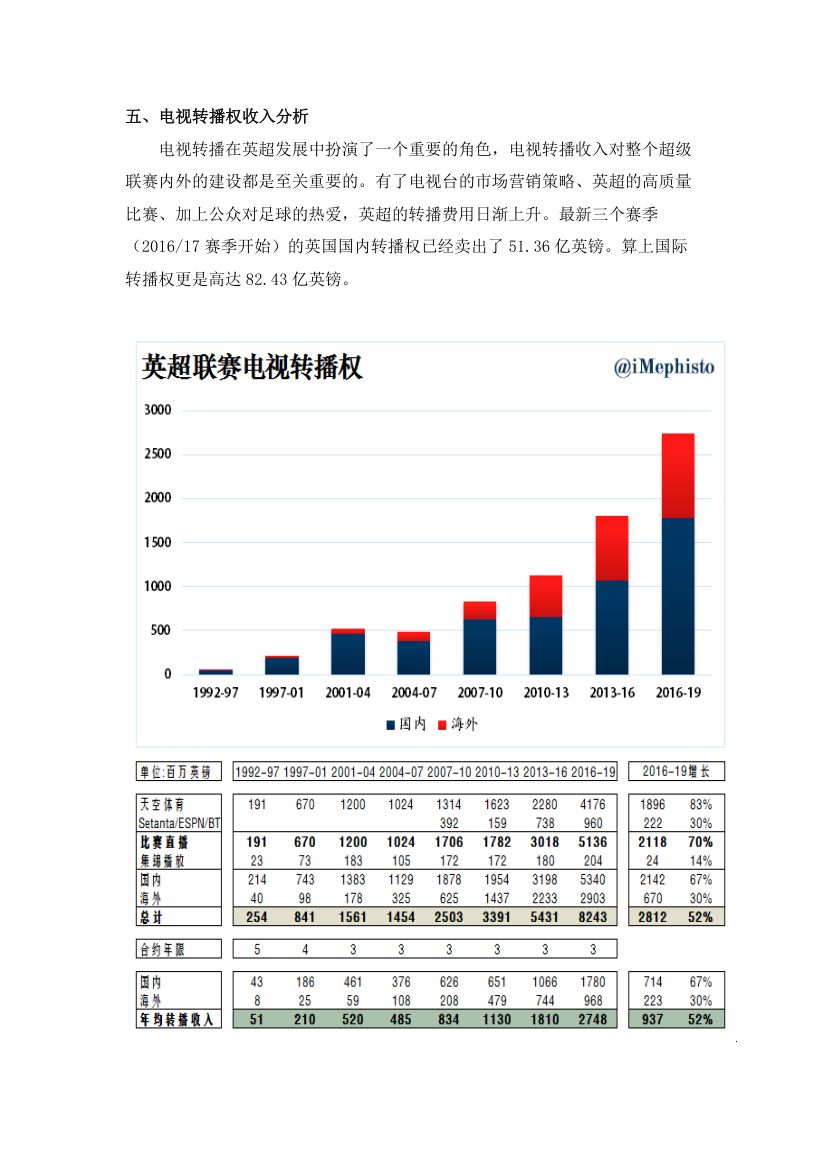 英超联赛第4页