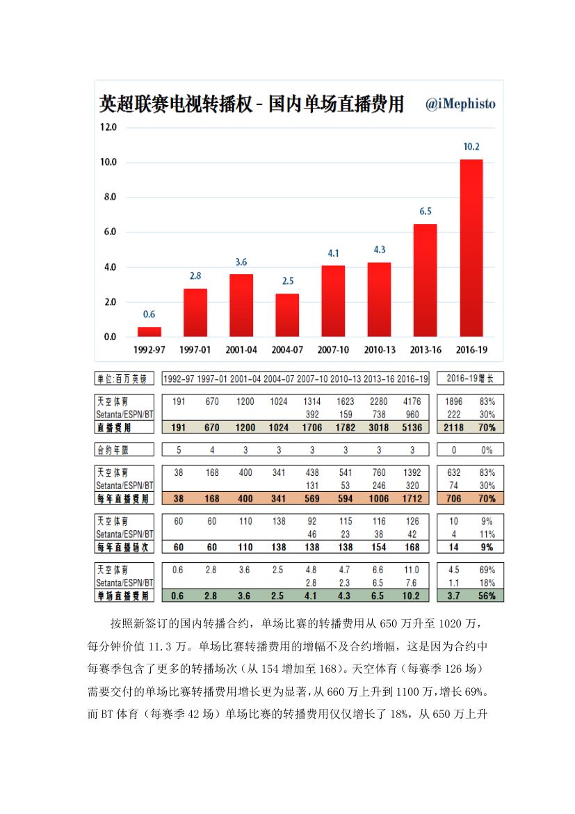 英超联赛第5页