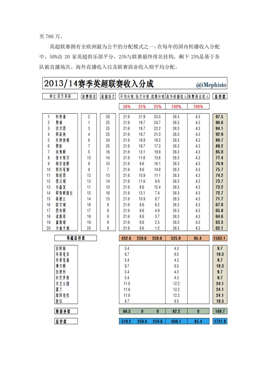 英超联赛第6页