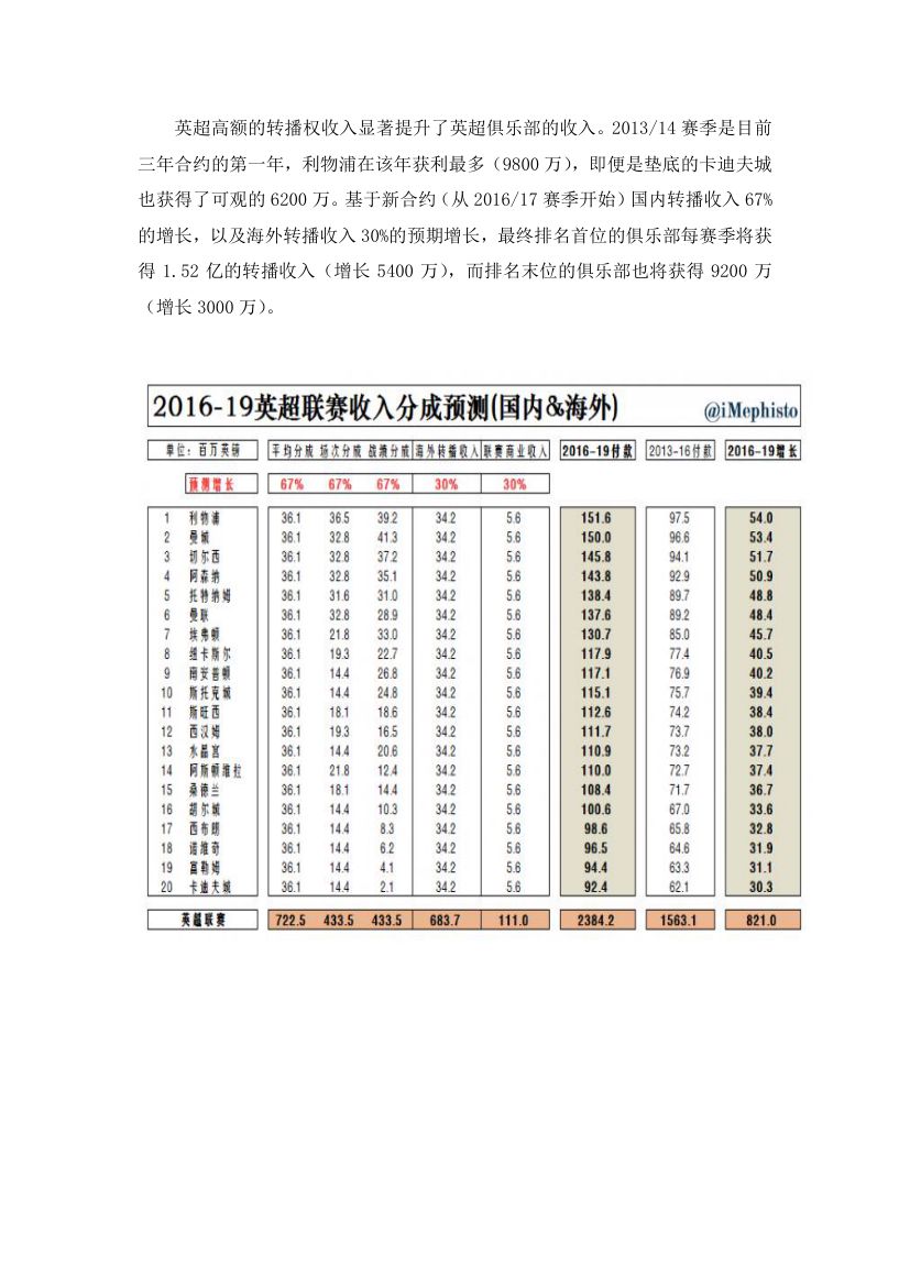 英超联赛第7页