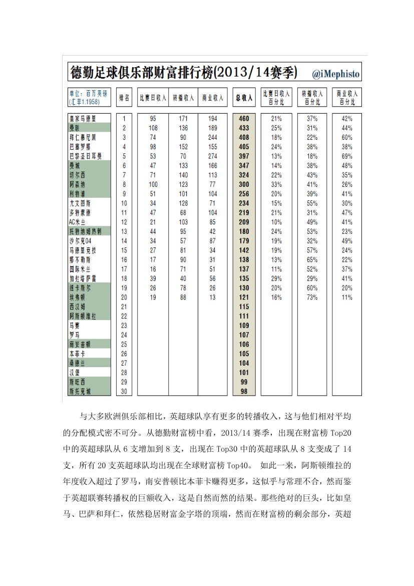 英超联赛第8页