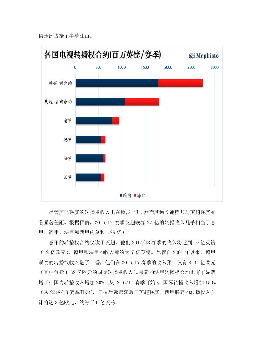 英超联赛第9页