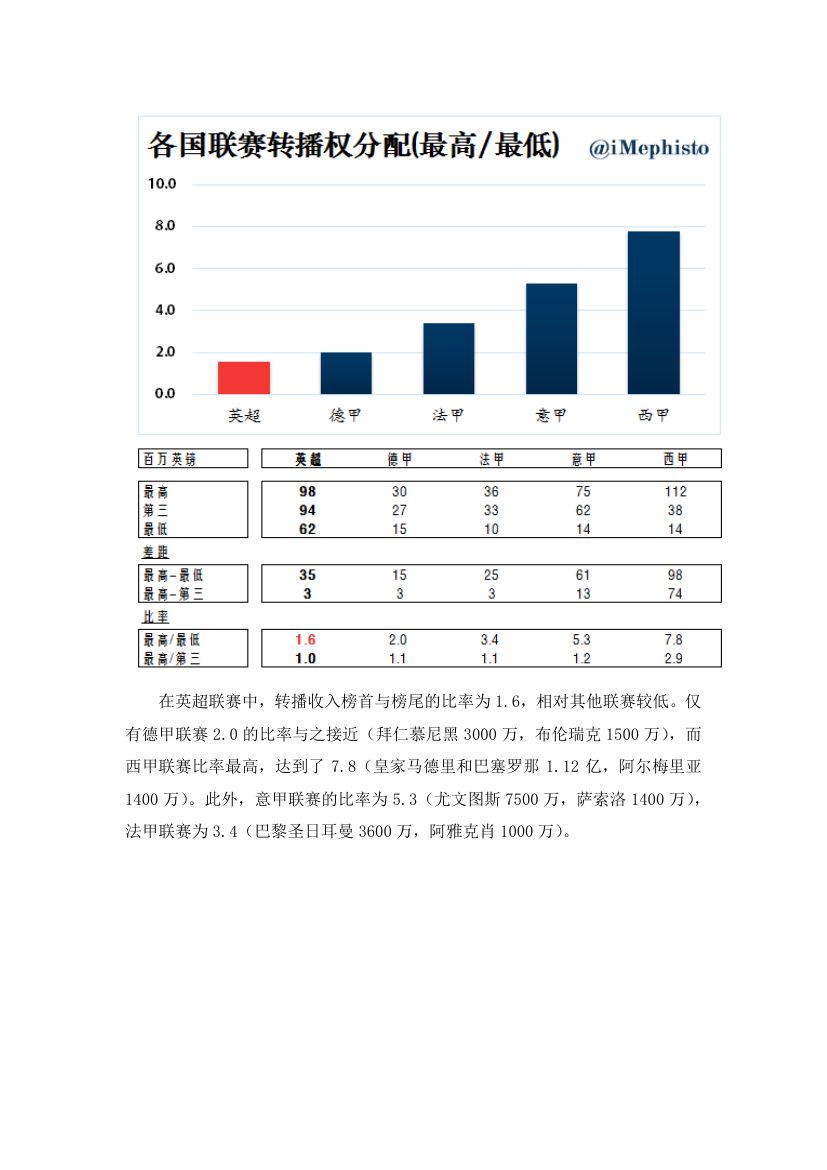 英超联赛第10页