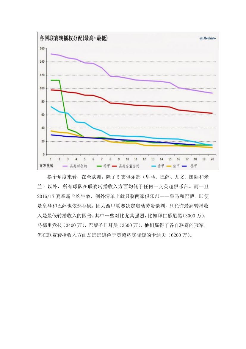 英超联赛第11页