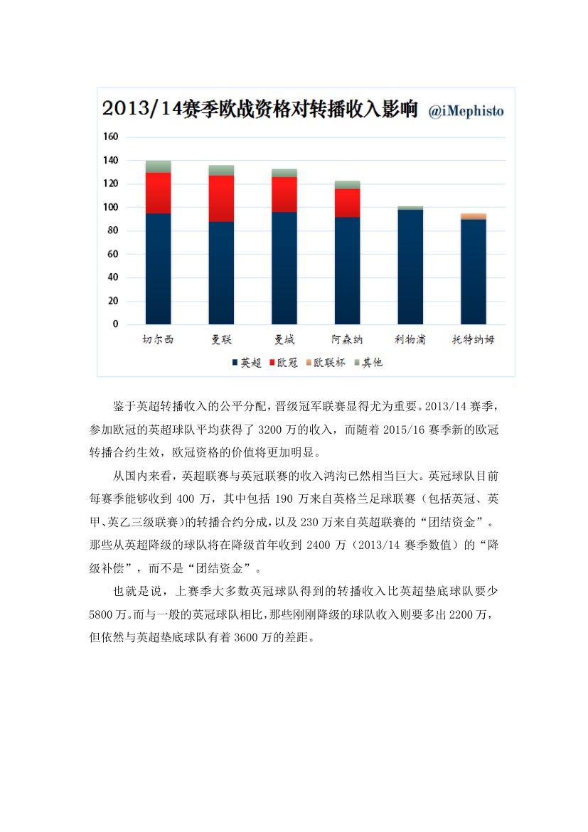 英超联赛第12页