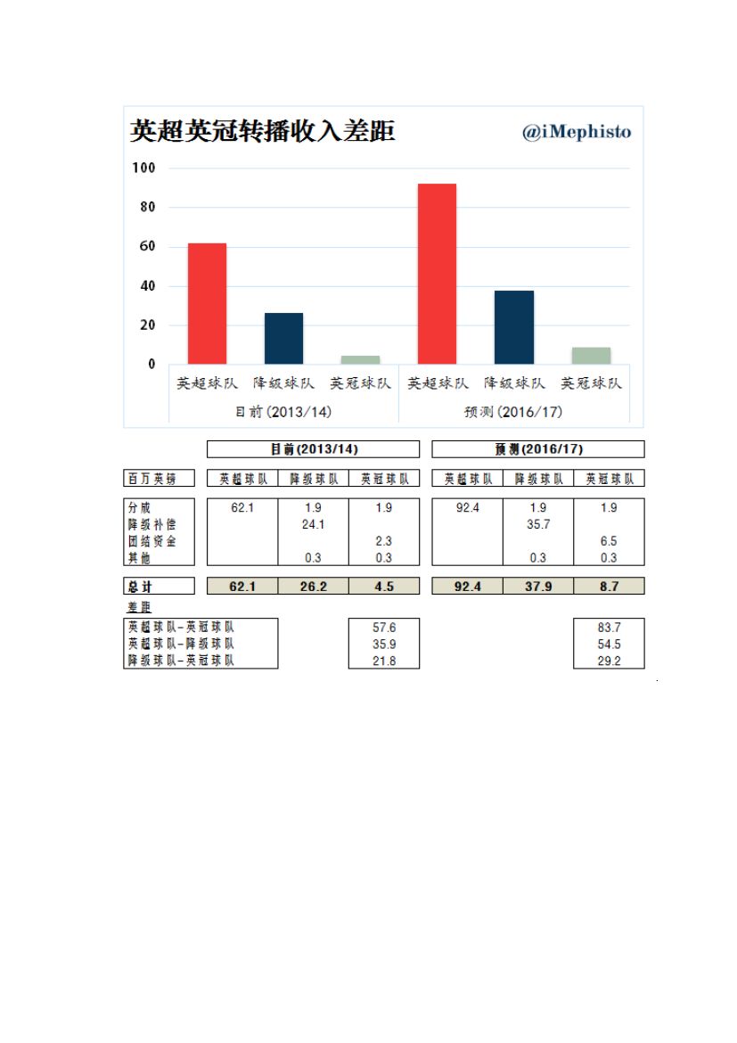 英超联赛第13页