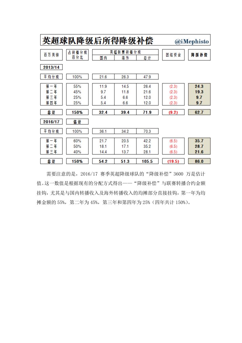 英超联赛第14页