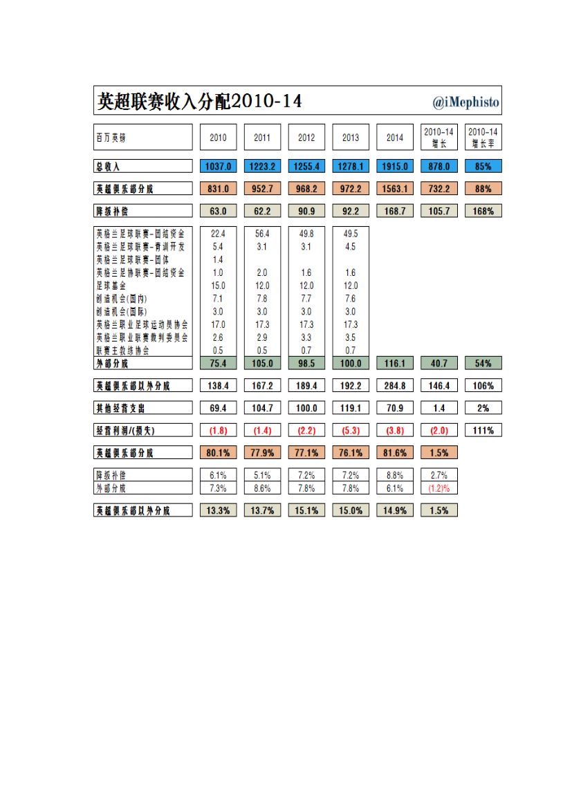 英超联赛第17页