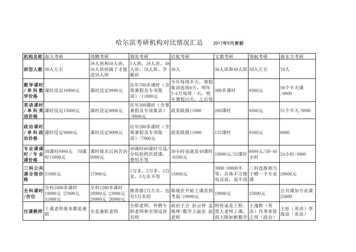 哈尔滨考研机构