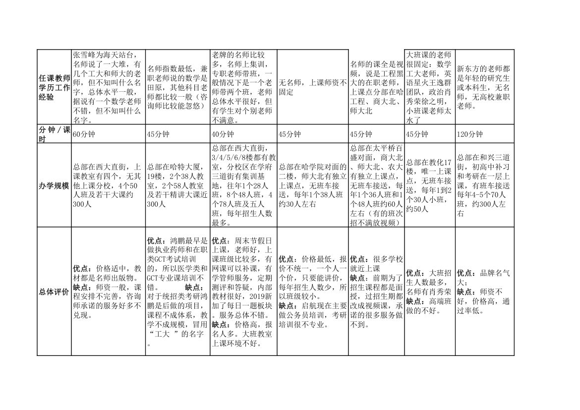 哈尔滨考研机构第2页