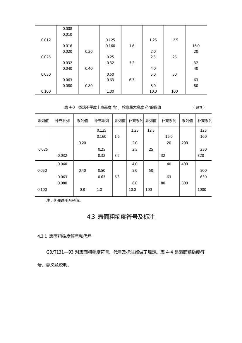 粗糙度定义第7页