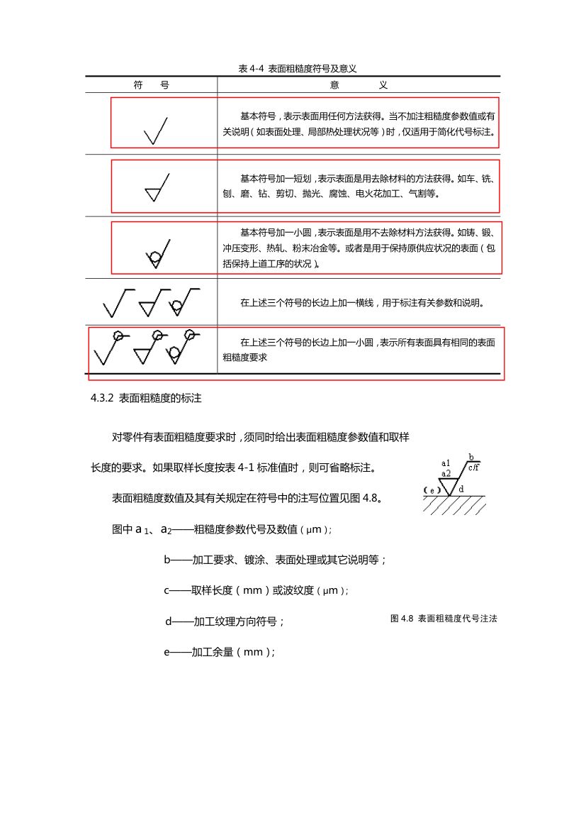 粗糙度定义第8页