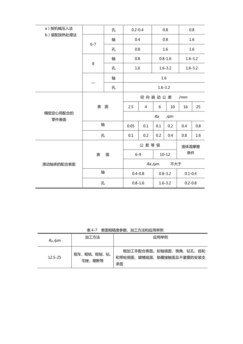 粗糙度定义第12页