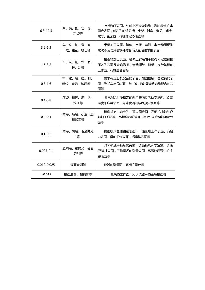 粗糙度定义第13页