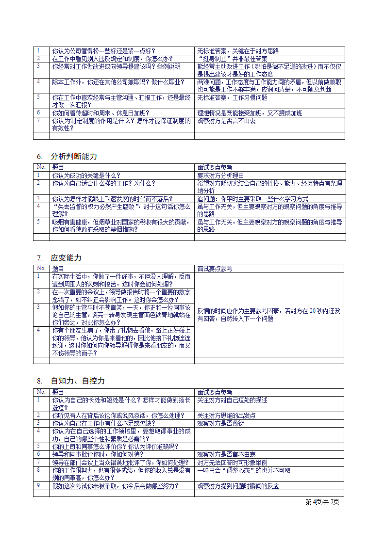 企业人力资源招聘面试题库.docx第4页