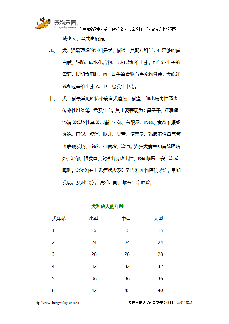 宠物知识库第2页