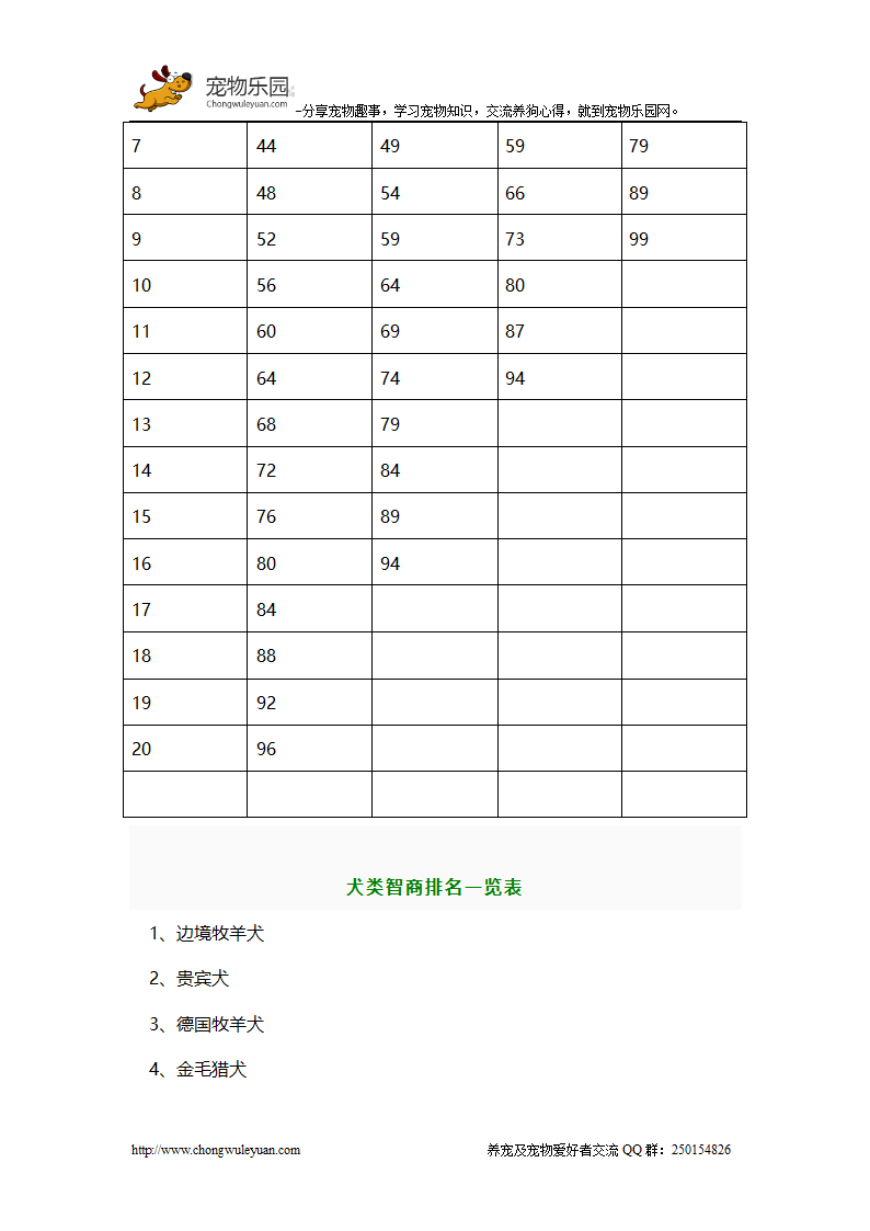 宠物知识库第4页