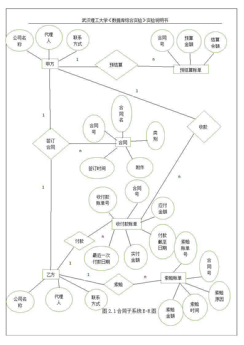 合同数据库数据库设计第2页