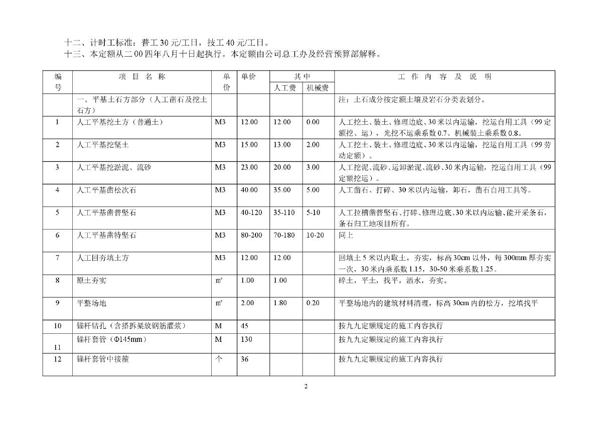 某企业内部定额.doc第2页