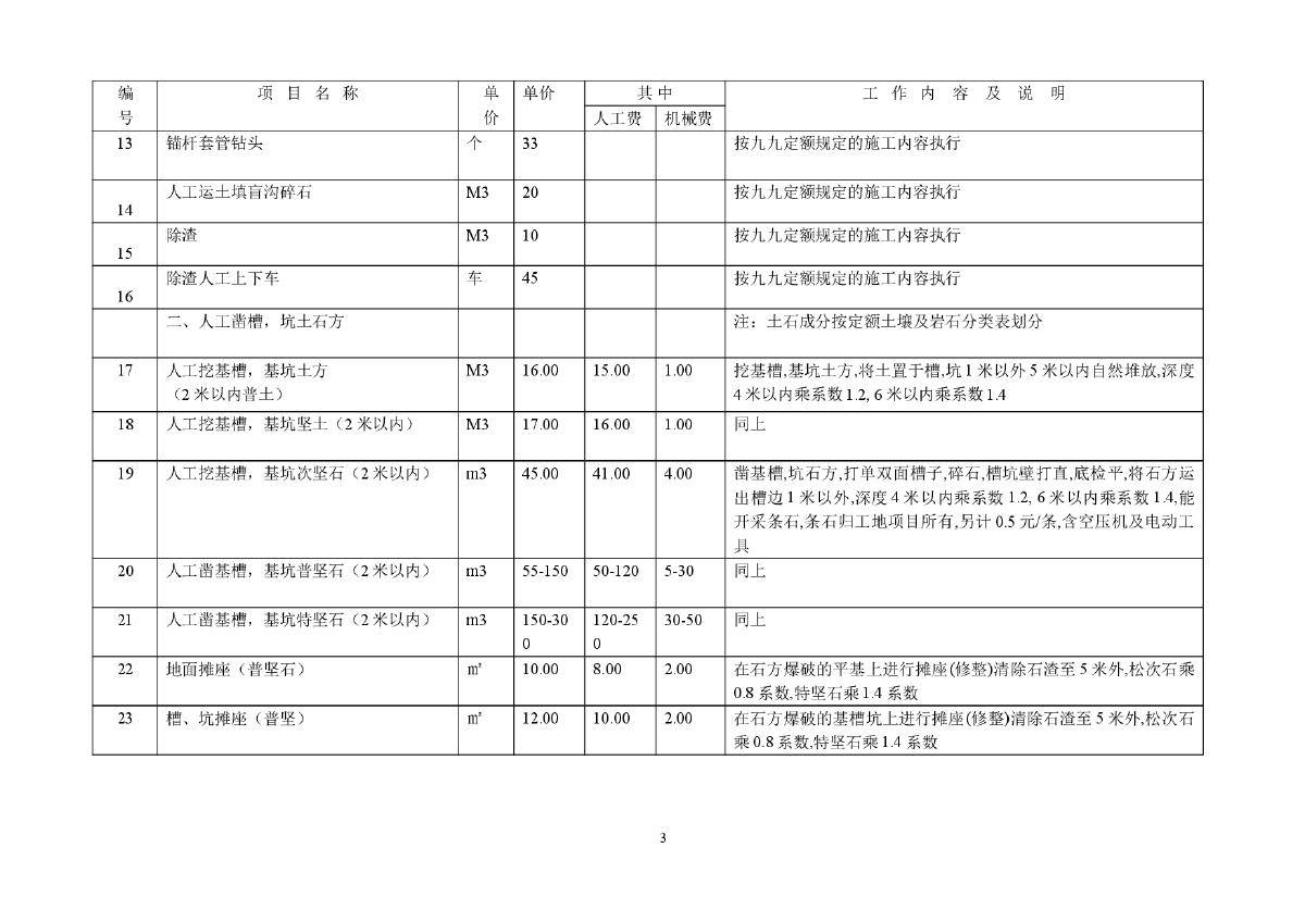 某企业内部定额.doc第3页