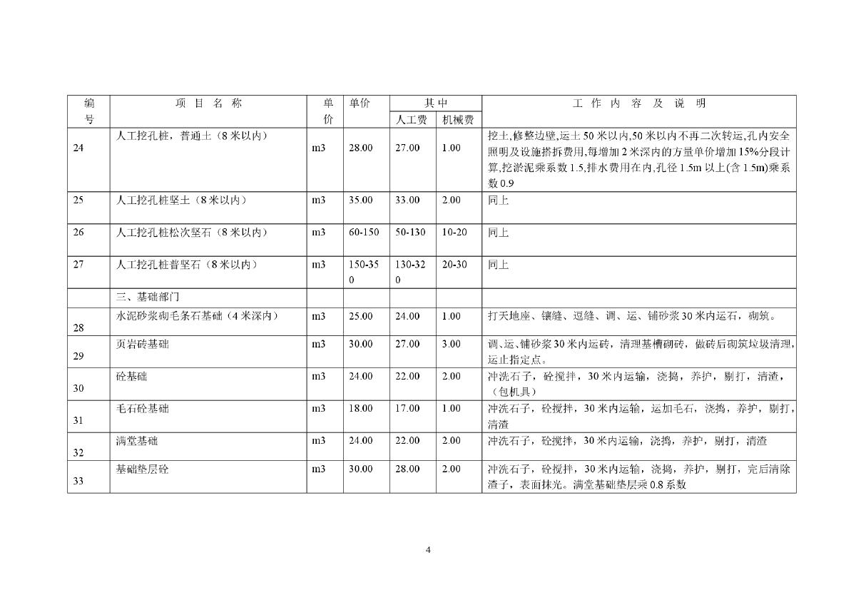 某企业内部定额.doc第4页