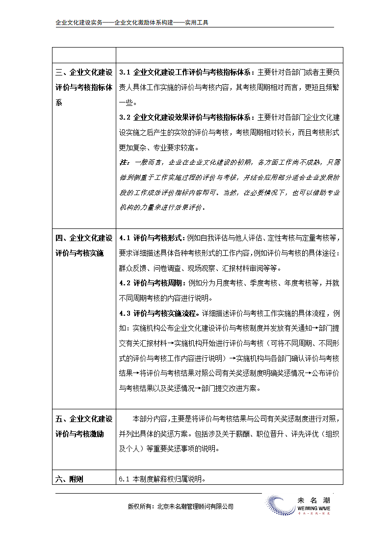 企业文化建设评价与考核制度内容纲要.doc第3页