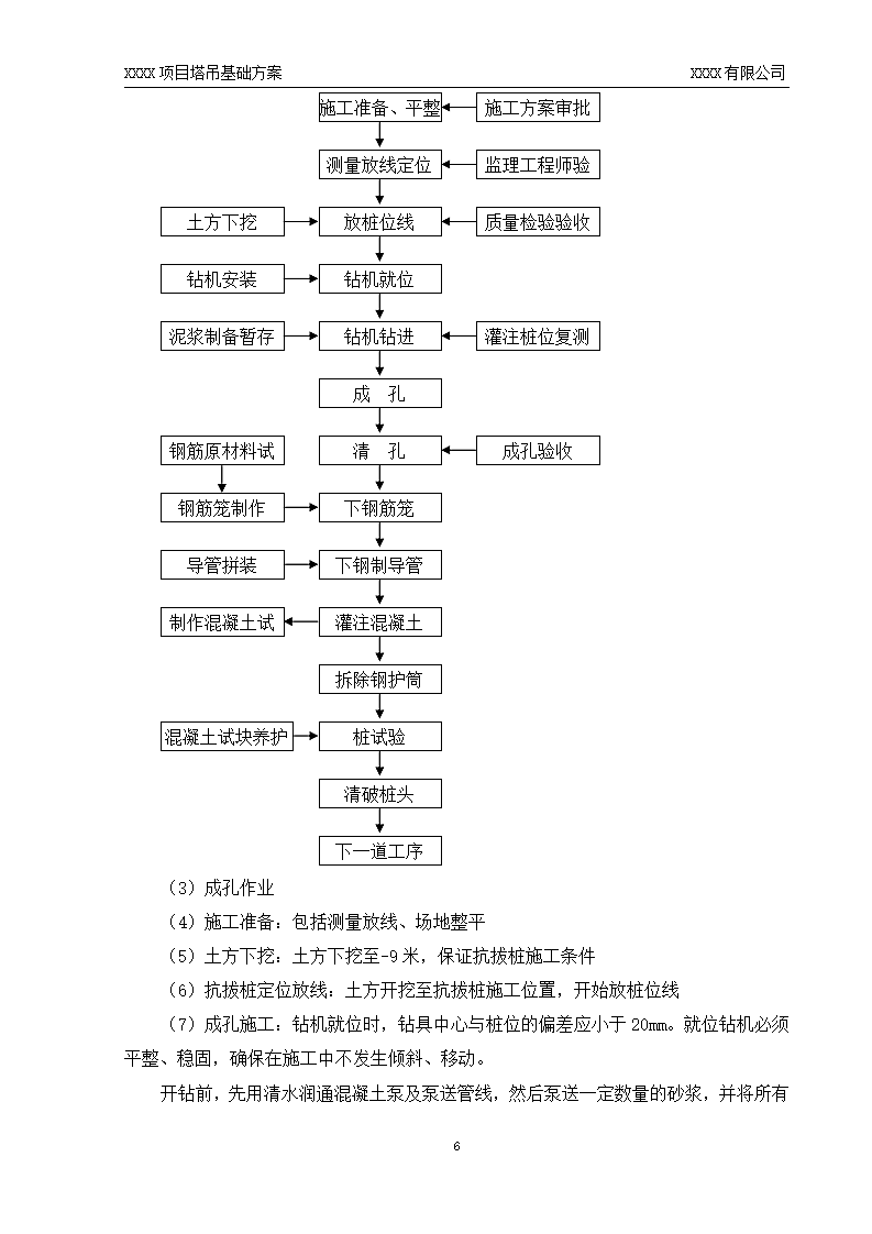 项目塔吊基础方案.doc第7页