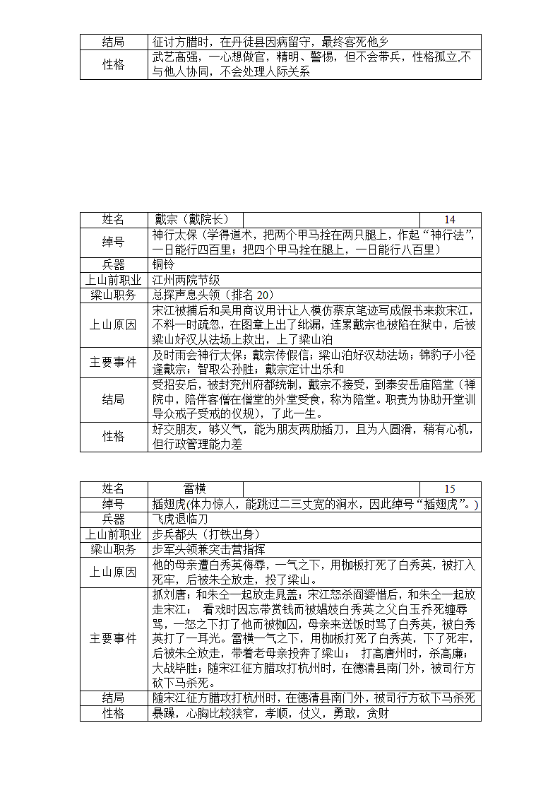 水浒人物背景汇总第5页