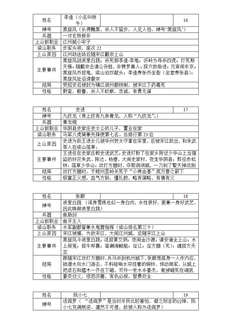 水浒人物背景汇总第6页