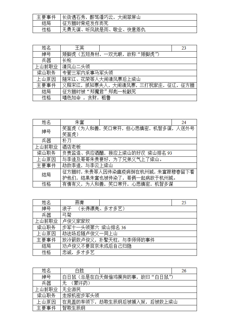 水浒人物背景汇总第8页