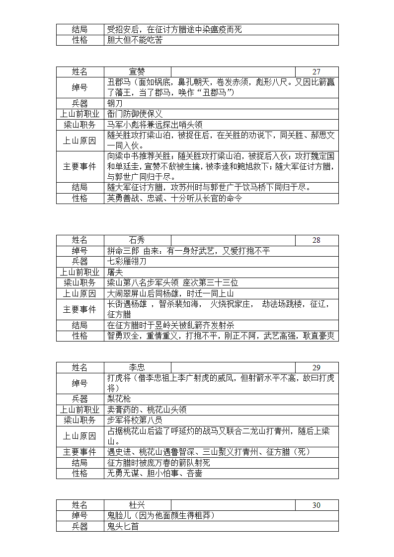 水浒人物背景汇总第9页