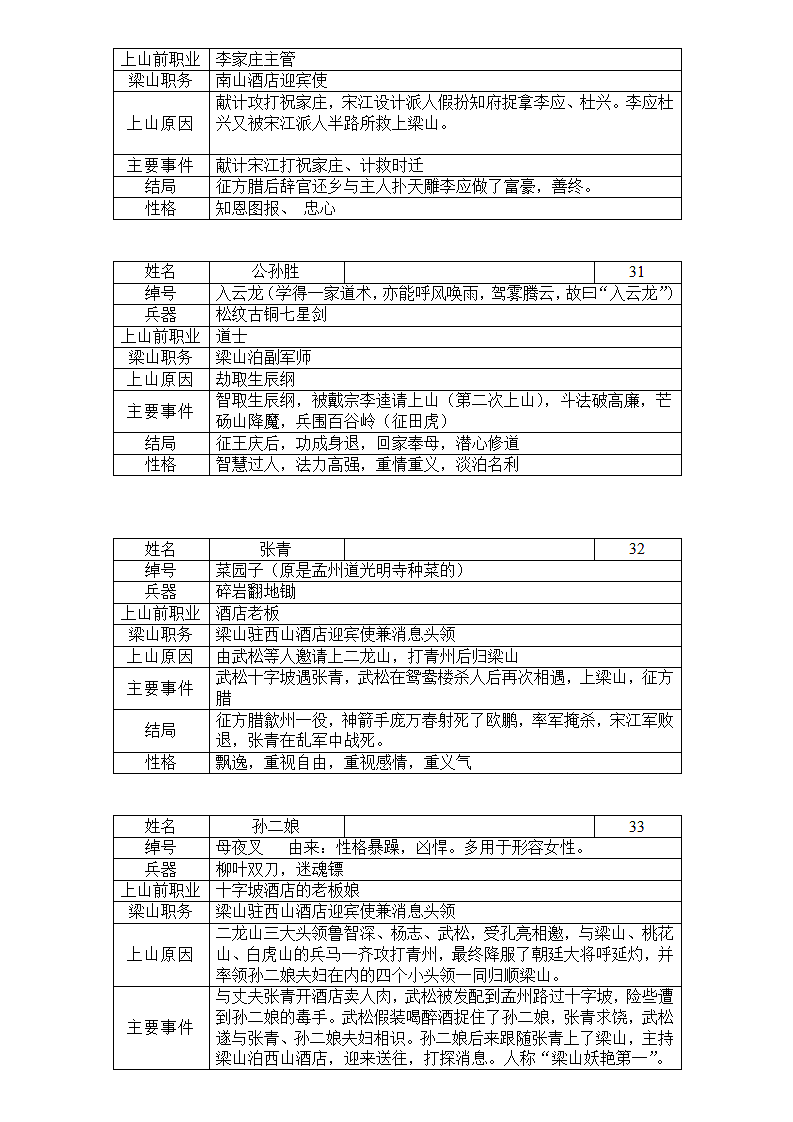 水浒人物背景汇总第10页