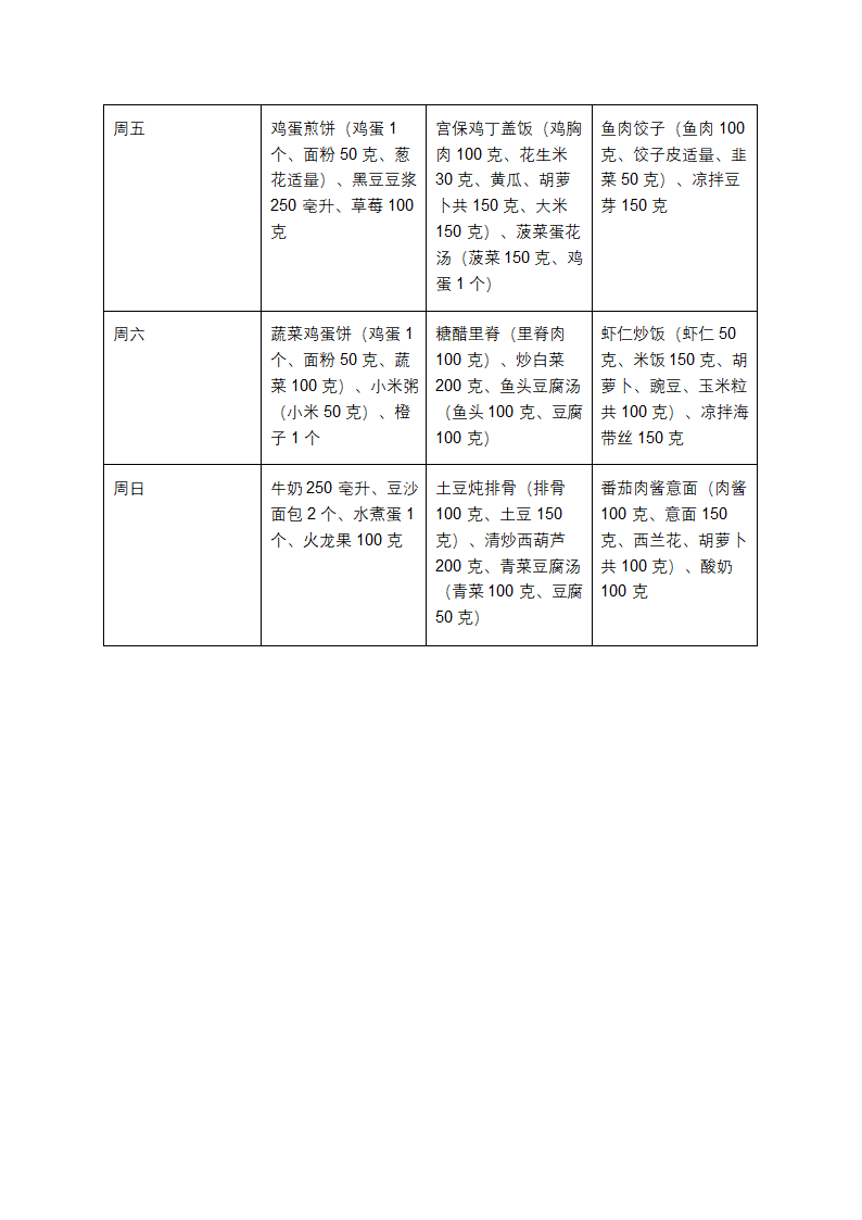 中学生一周食谱安排表第2页