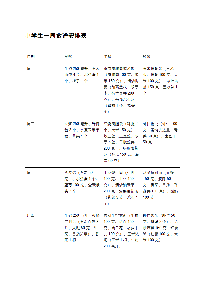 中学生一周食谱大全第1页