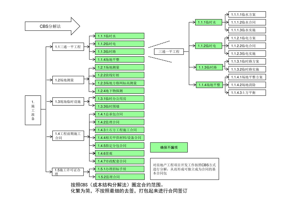 案例：合约分解案例第1页