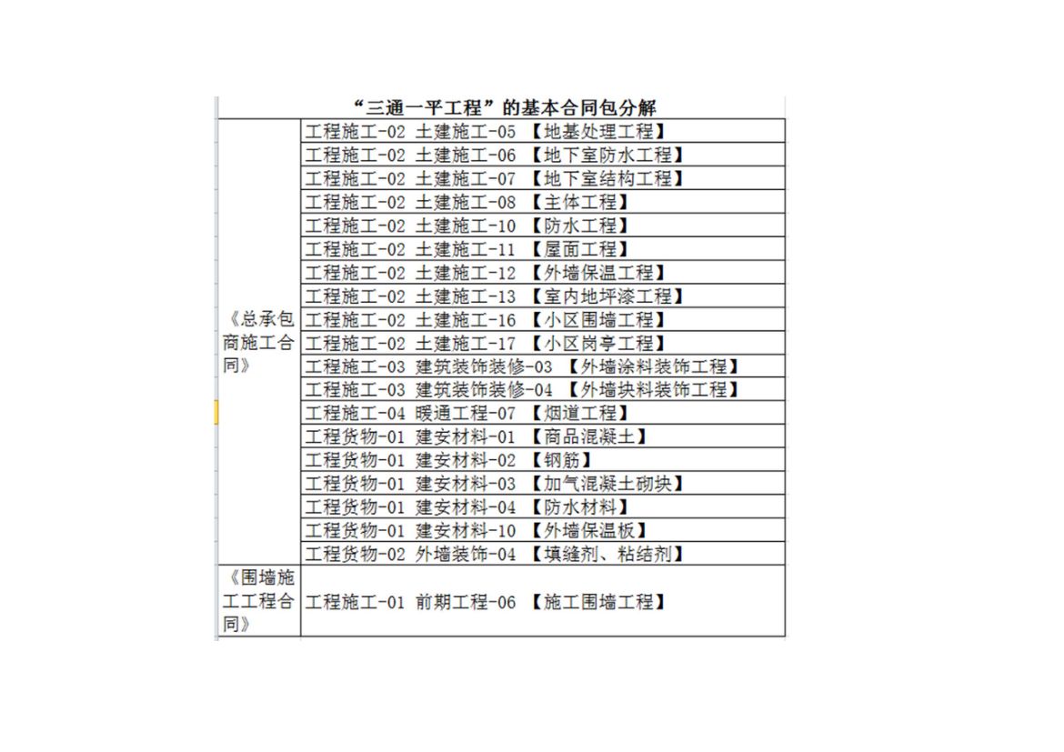 案例：合约分解案例第2页