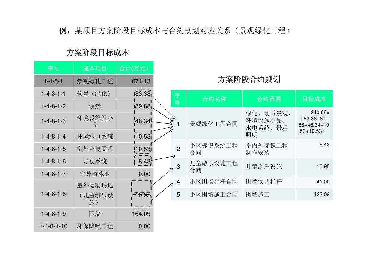 案例：合约分解案例第3页