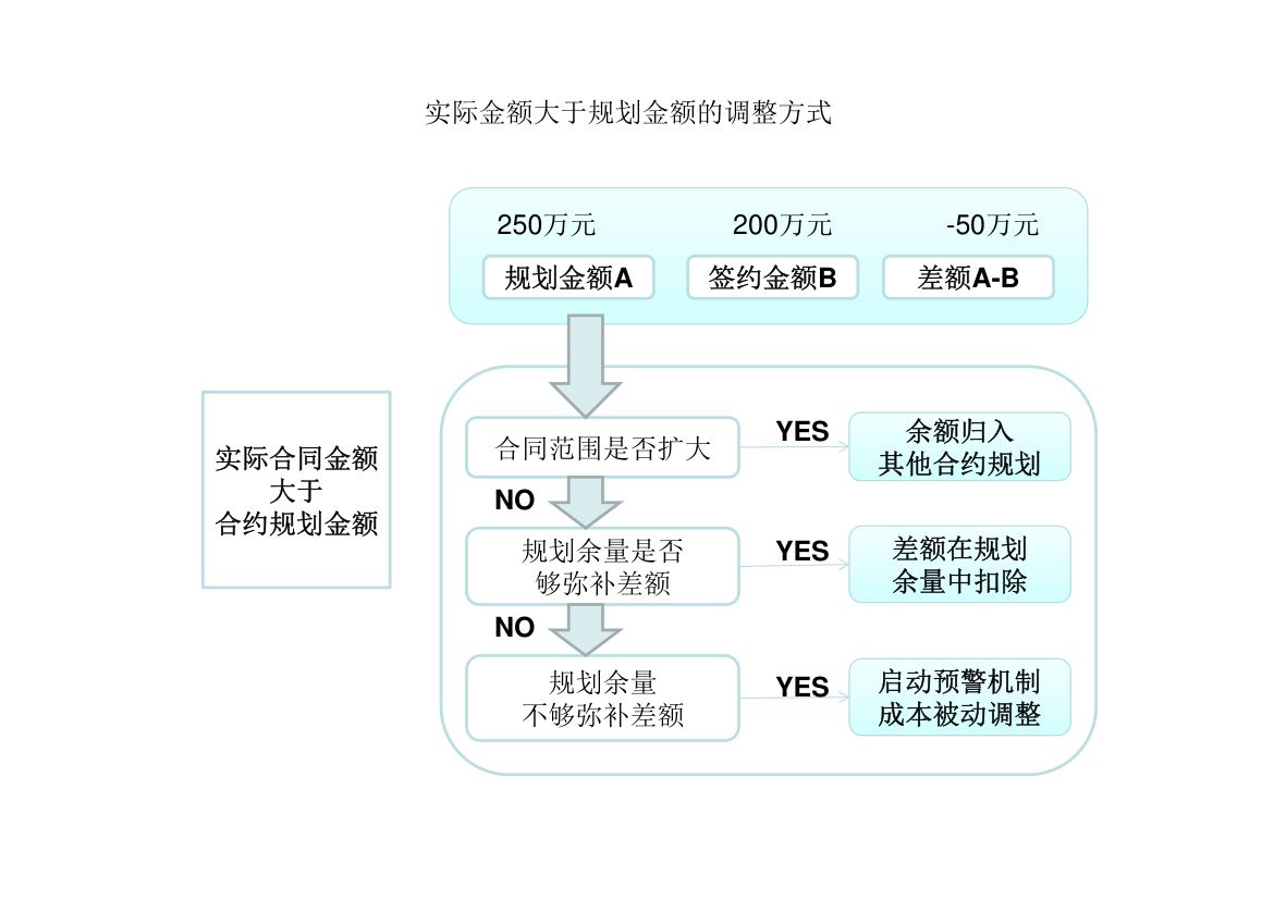 案例：合约分解案例第5页