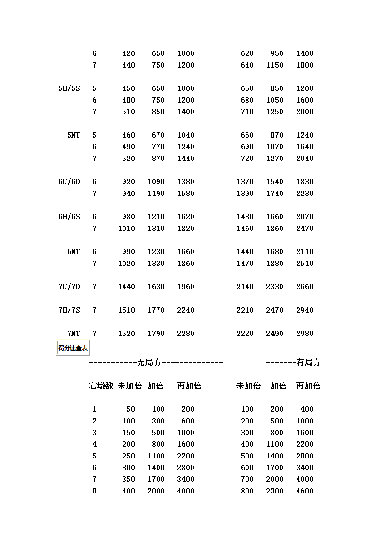 桥牌记分表第4页