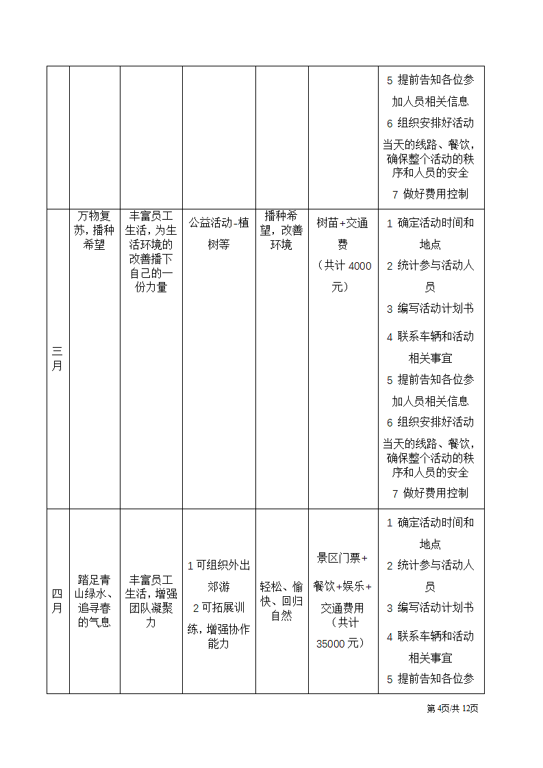 团队建设企业文化员工联谊活动方案策划.docx第4页