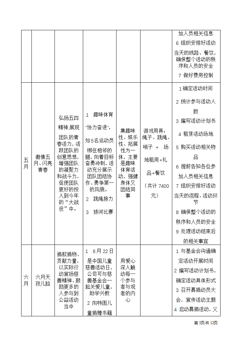 团队建设企业文化员工联谊活动方案策划.docx第5页