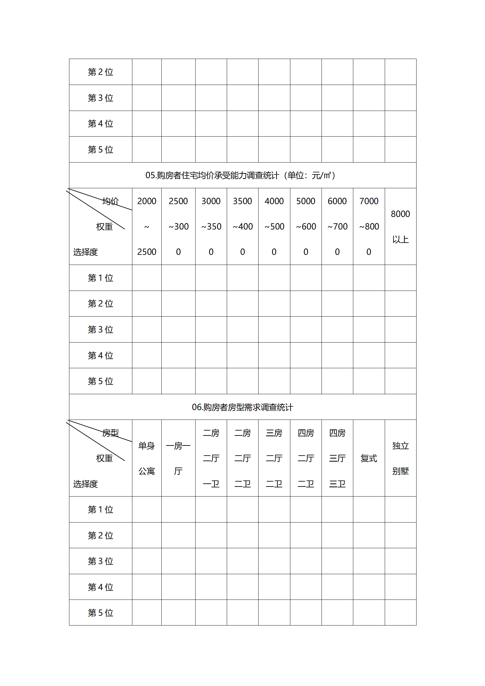 消费市场结构调查统计表.doc第3页