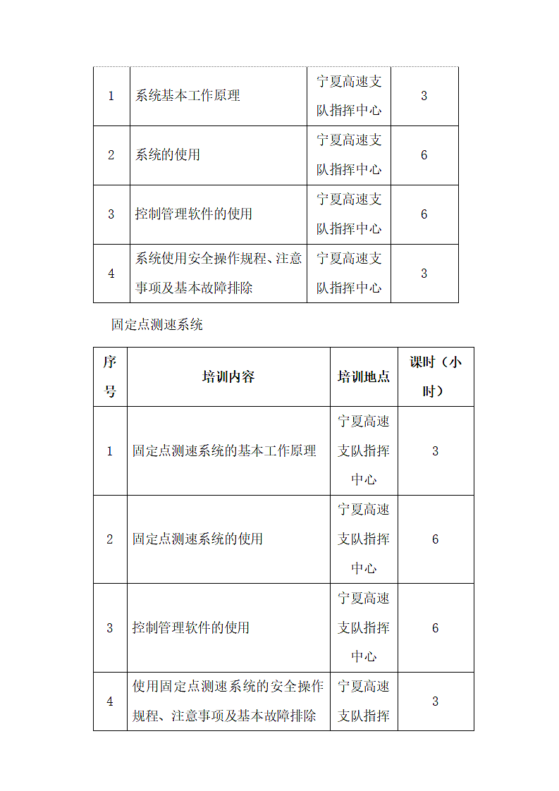 售后服务承诺书.docx第5页