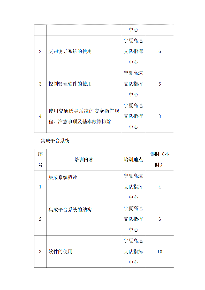 售后服务承诺书.docx第7页