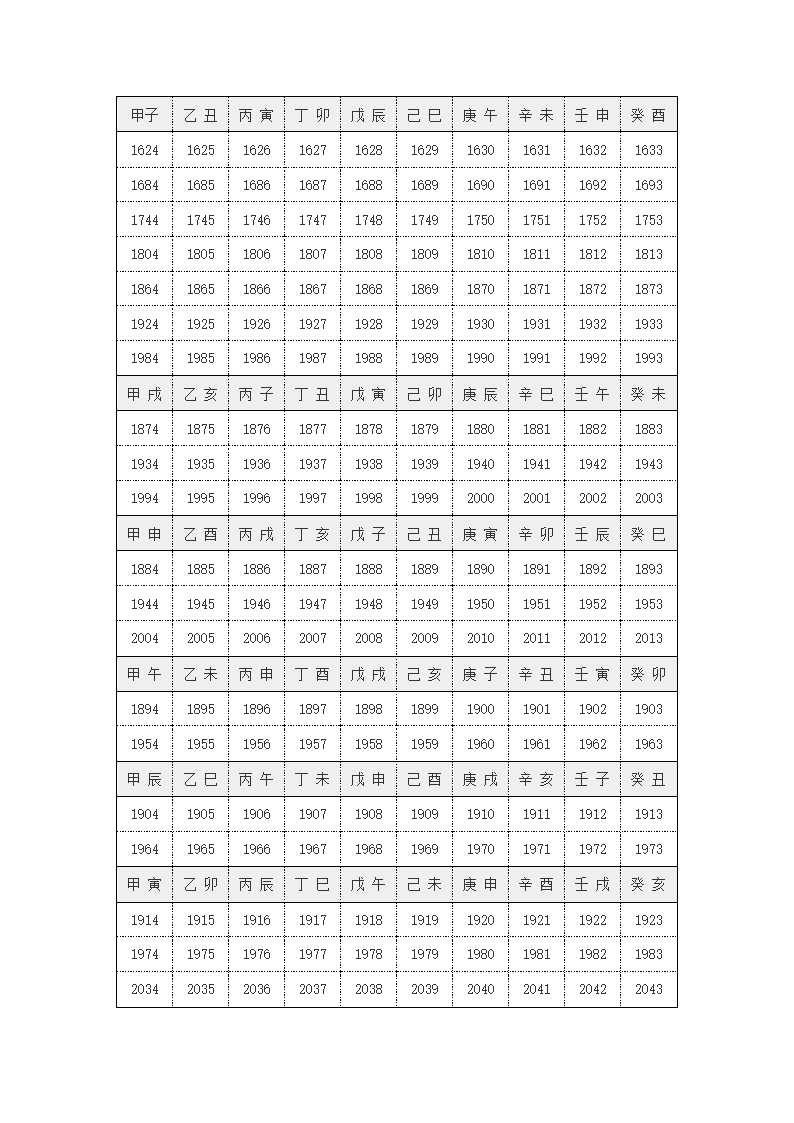 年份对照表第1页